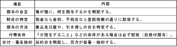 贈与契約書のイメージ